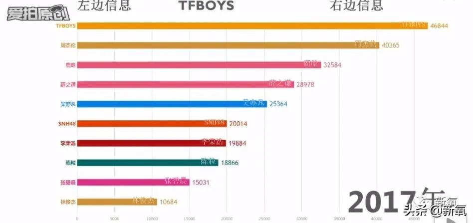 一小时点赞6亿!全网求复出,但她还需要翻红嘛