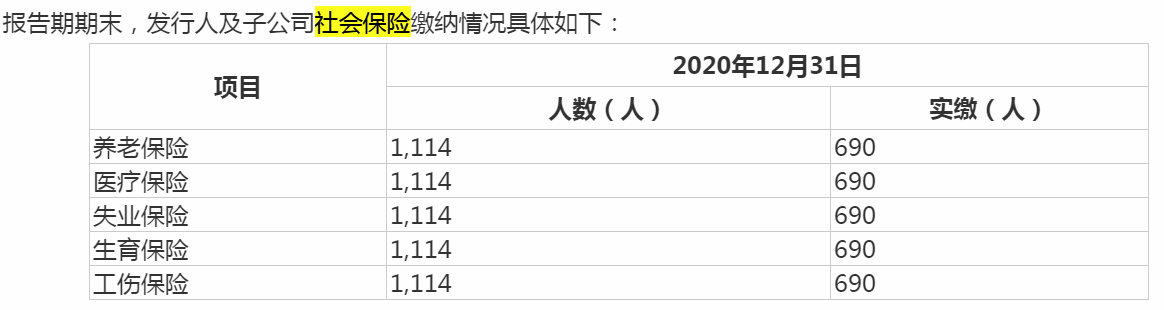 阳光乳业IPO：进军安徽市场困难重重，近半员工未缴纳五险一金