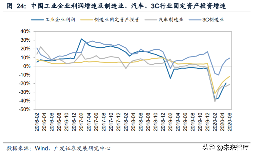 内循环13大行业投资策略深度解析：机理与机遇