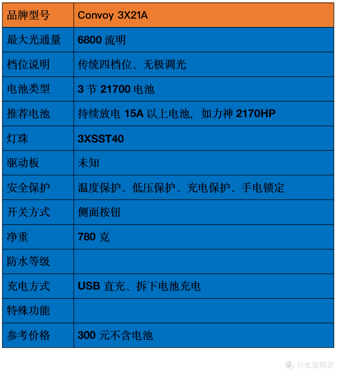 2021強光手電選購經驗：盤點我的高性價比強光手電筒