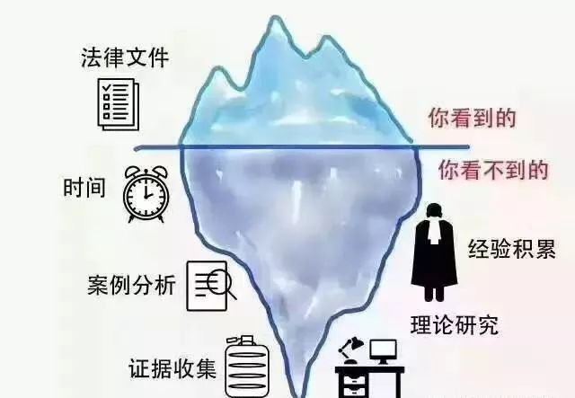 法律咨询收费违背人道，法制健全后律师行业将会消亡！