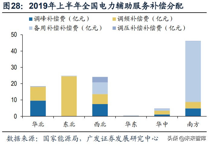 储能行业专题研究报告：新市场、新模式、新格局、新机遇