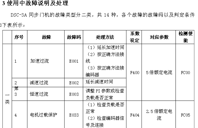 日立電梯 sf3 dsc 3a門機調(diào)試