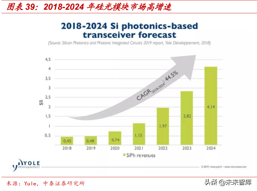 光模块专题报告：在变革中的光模块市场把握本土化机遇