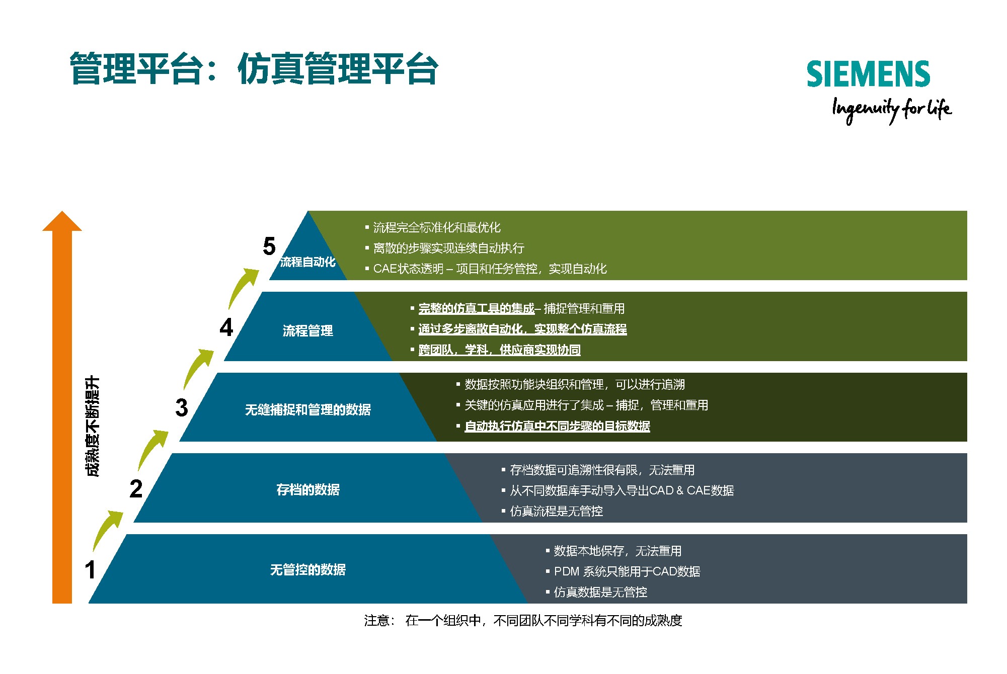 西门子专家报告：新能源汽车多学科多尺度全寿命周期的研发体系