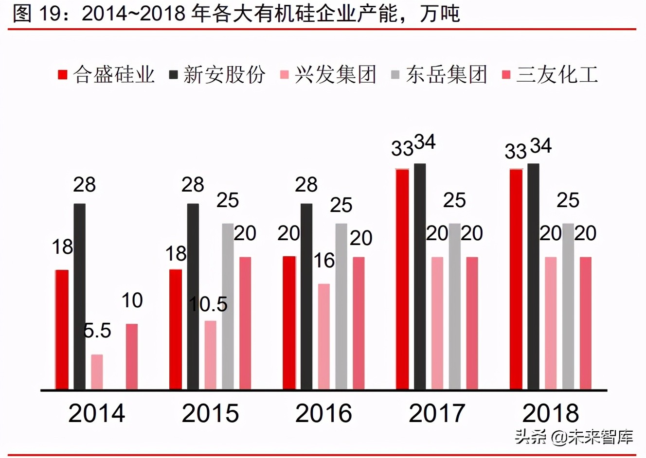 有机硅产业研究报告：硅基新材需求大爆发，千亿市场孕育中国龙头