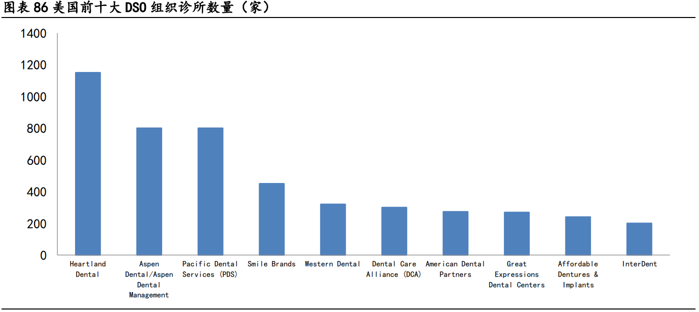 国瓷材料专题研究报告：打造种植牙国货之光