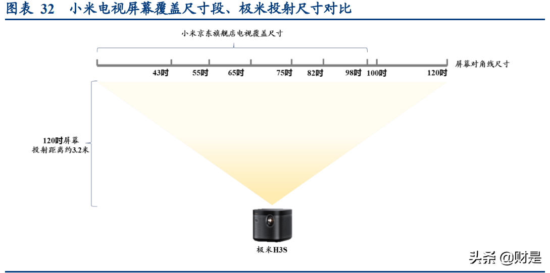 极米科技深度研究报告：方寸之间创极致，投影革命领航人