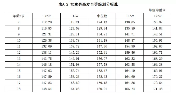 最佳兒童身高參照表,男孩女孩全都有,看看你家孩子合格沒