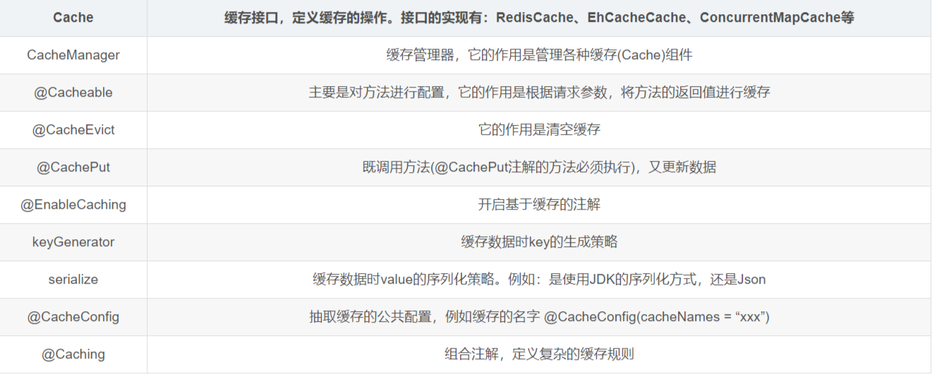 成天都在讨论使用SpringBoot,可你竟然连缓存都不清楚