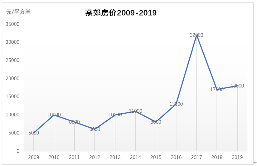 50f׸̝100fh(hun)һ緿r(ji)40%нD(zhun)Д[uȫr(ji)qt
