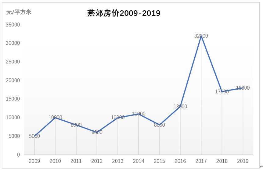 50f׸̝100fh(hun)һ緿r40%нD(zhun)Д[uȫrqt