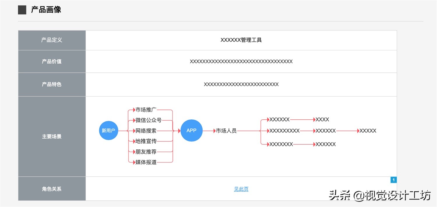 如何写出清晰易懂的交互文档？我整理了这份指南