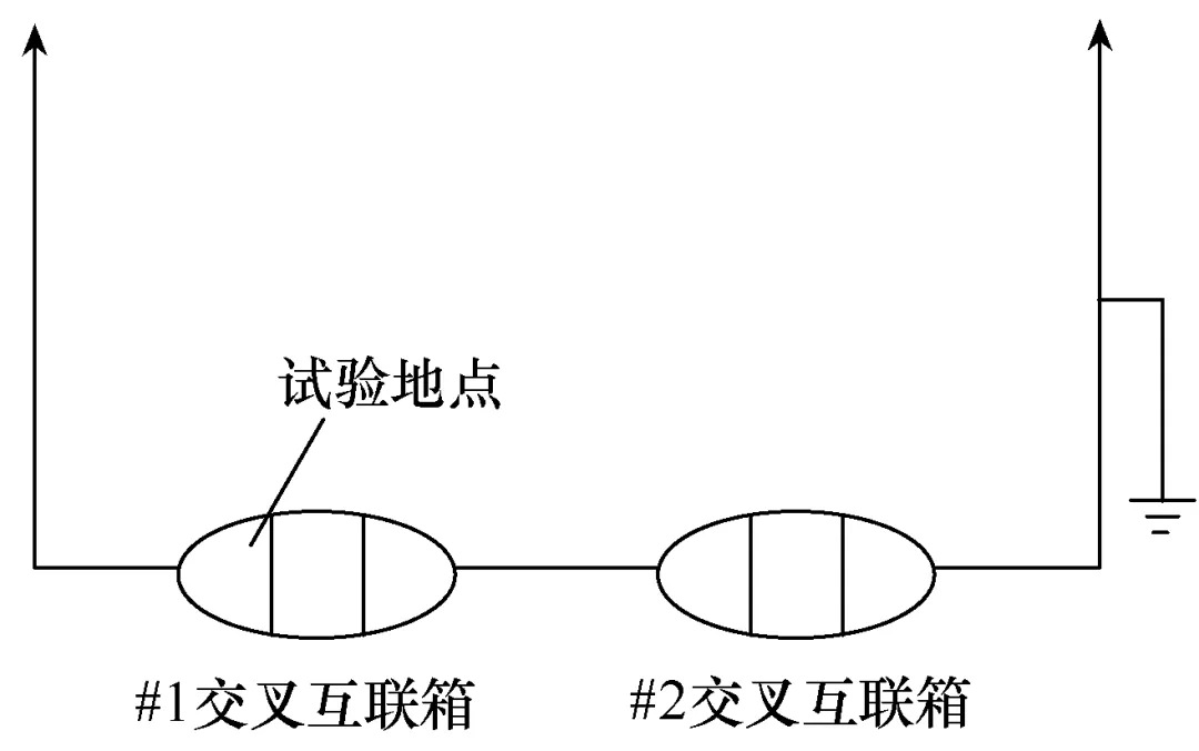 一起同軸電纜發生局部放電的故障分析