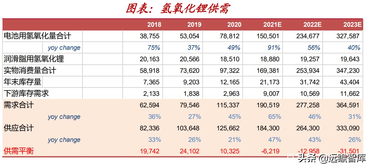 “抢矿大战”一触即发：锂、钴、稀土、铜箔和铝箔的市场前景分析