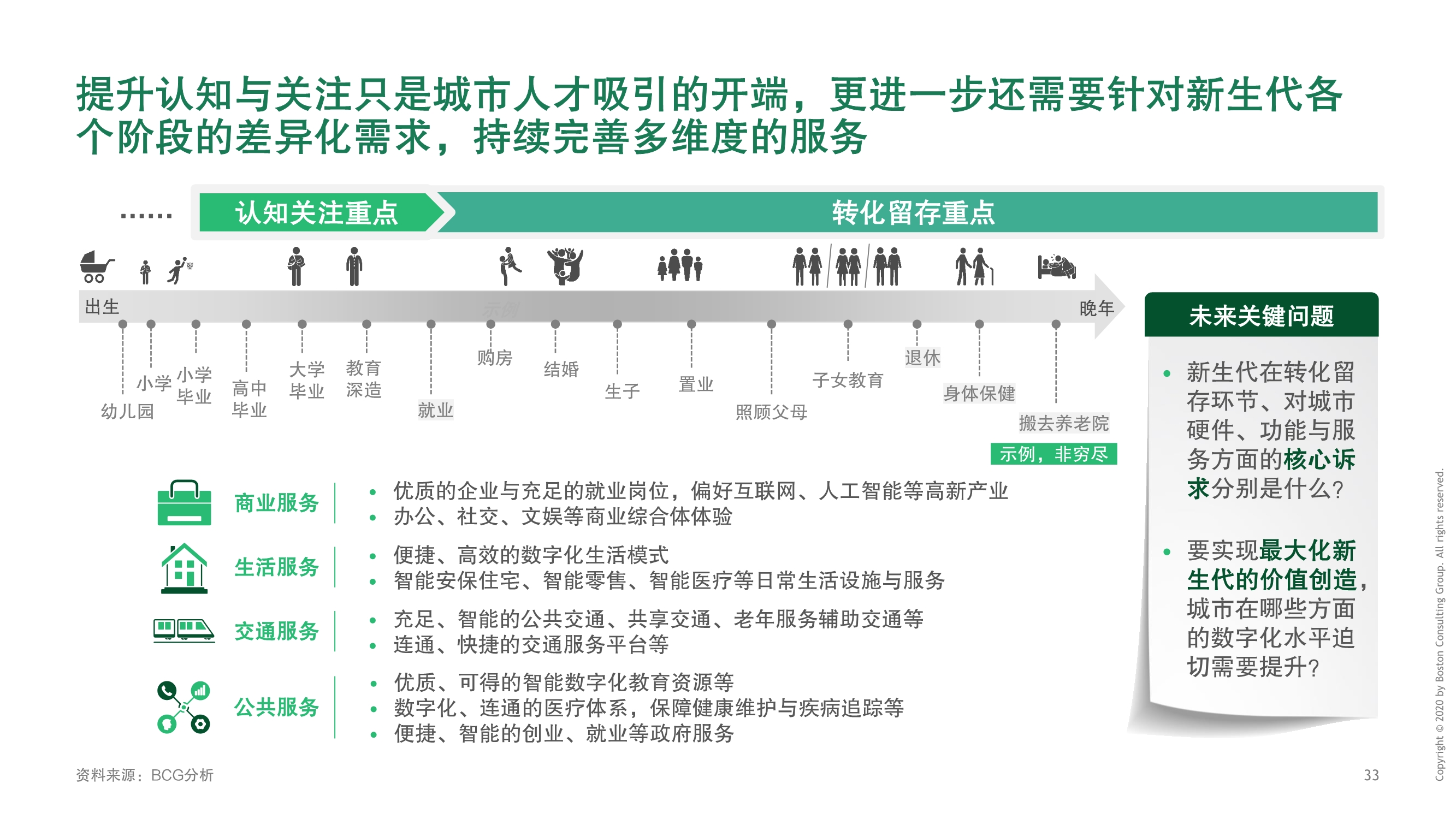 BCG建设数字城市，释放数字生命力