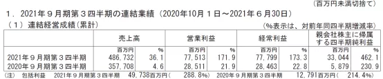 日本视频平台战报:收费配信市场规模达3973亿日元 Hulu居本土首位