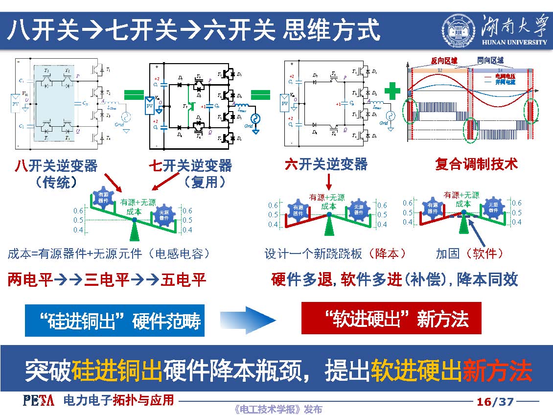 湖南大学汪洪亮教授：低成本光伏并网逆变器拓扑与控制技术探讨