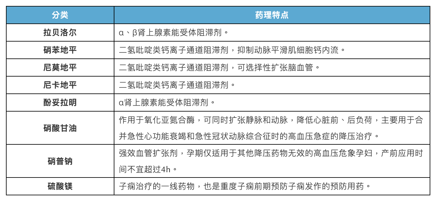 妊娠期高血压用药须知道