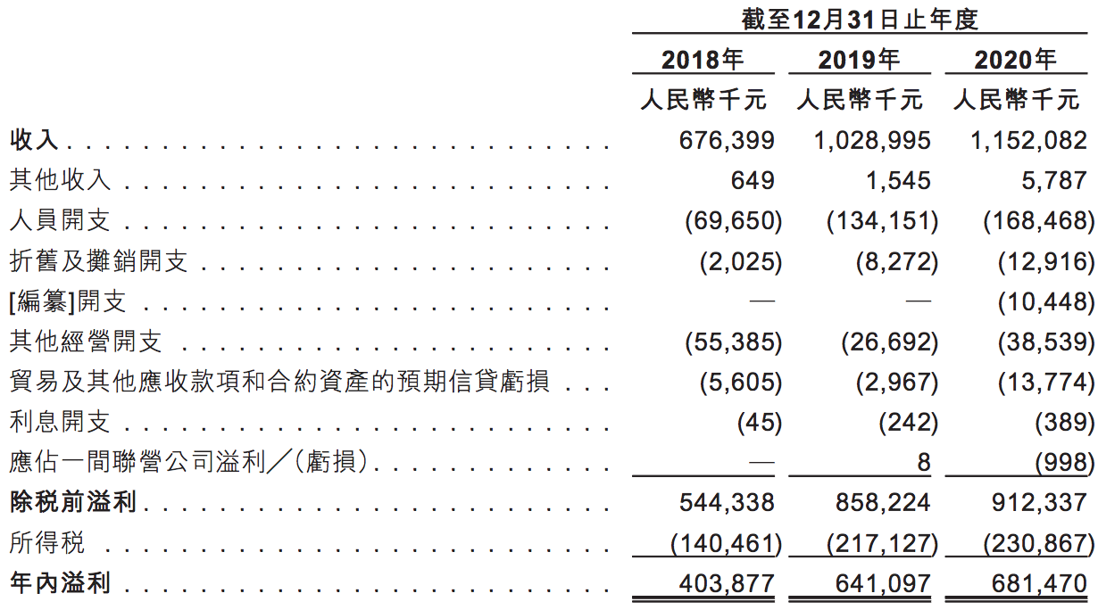 中原建业冲刺上市的喜与忧：外拓小有成就，增长却逐渐放缓