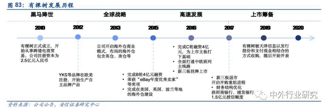 政策扶持“中国制造”走出去,跨境出口电商运营方式多样化
