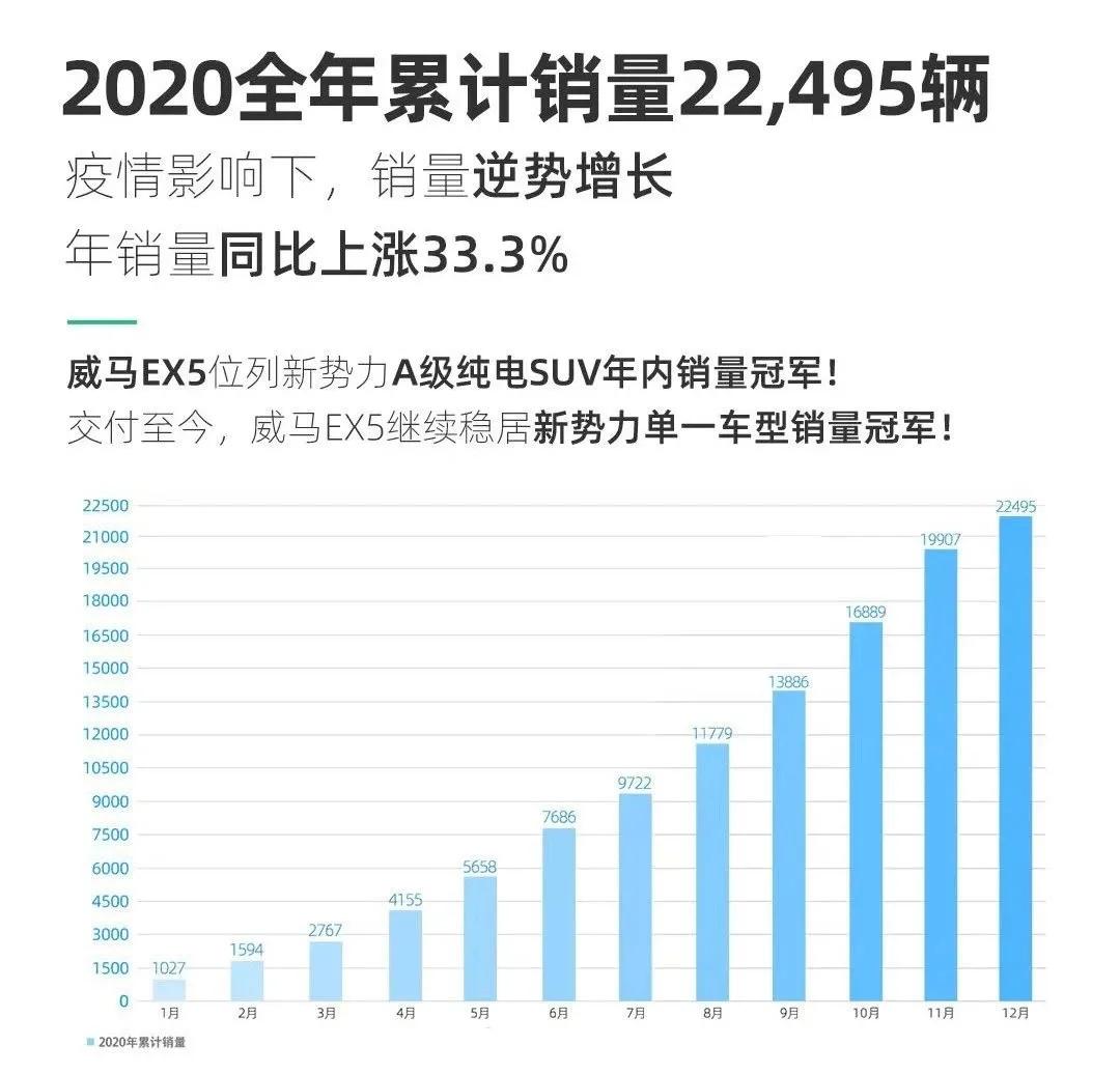 蔚来、小鹏、理想和威马，哪一家造车新势力最有可能惨淡出局？