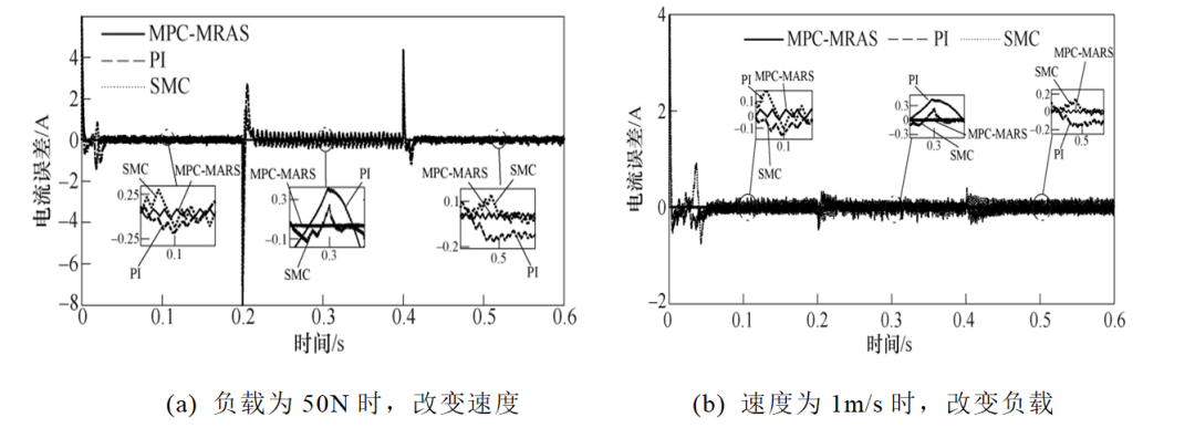 河北科技大學李爭教授團隊：永磁同步直線電機的模型預測控制系統