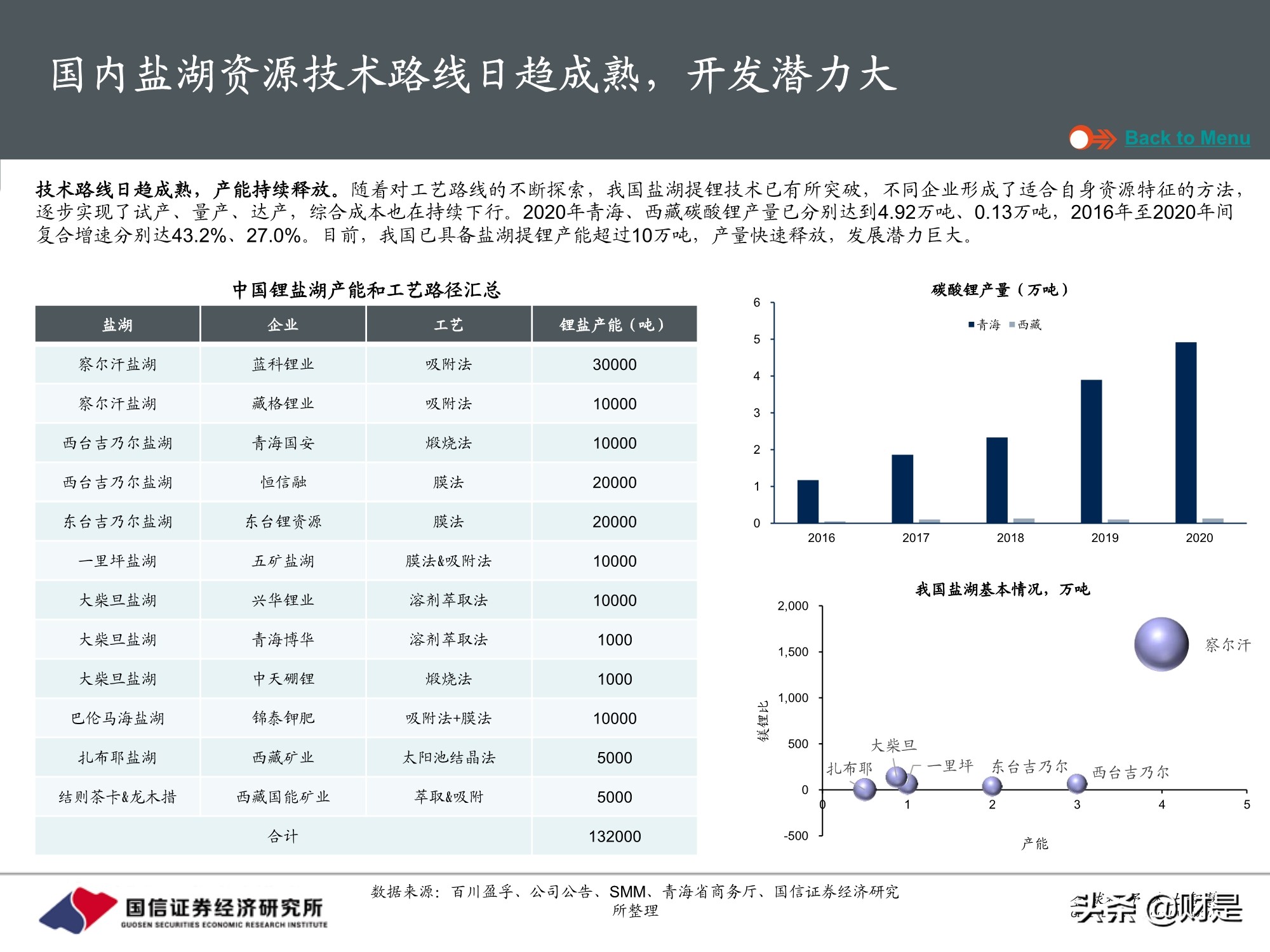 国内盐湖资源全梳理：中国将加快建设世界级盐湖产业基地