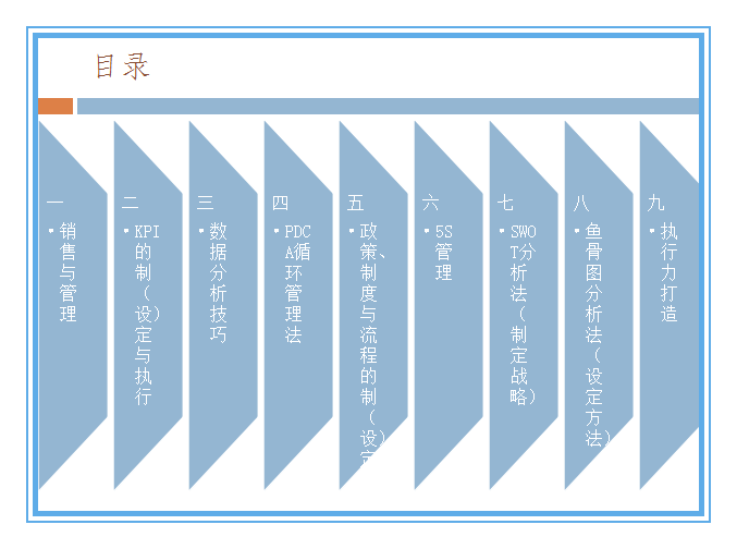 职场人士必备的10项管理技能