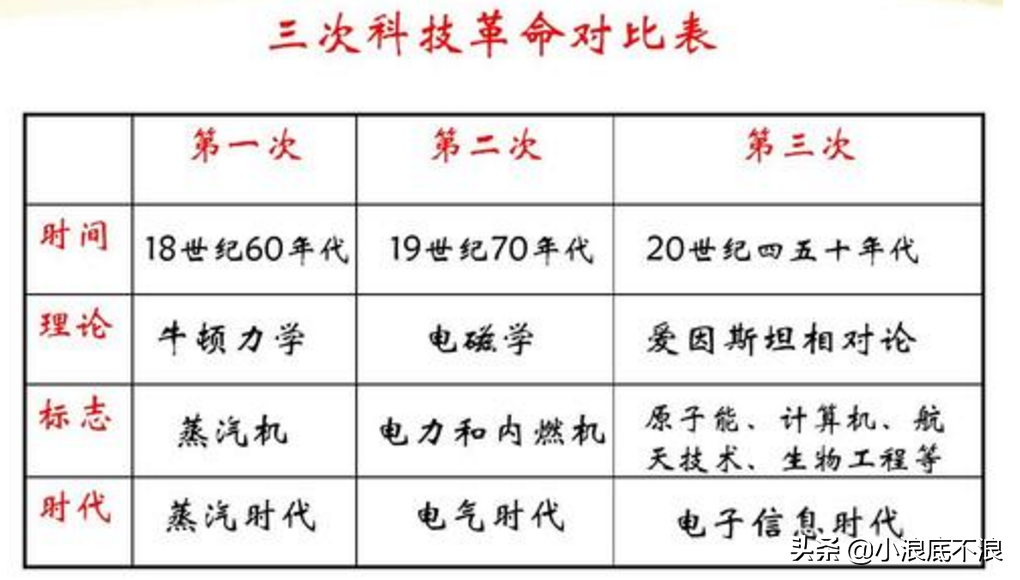 中美贸易战四年了，满屏都是中兴华为！我们从