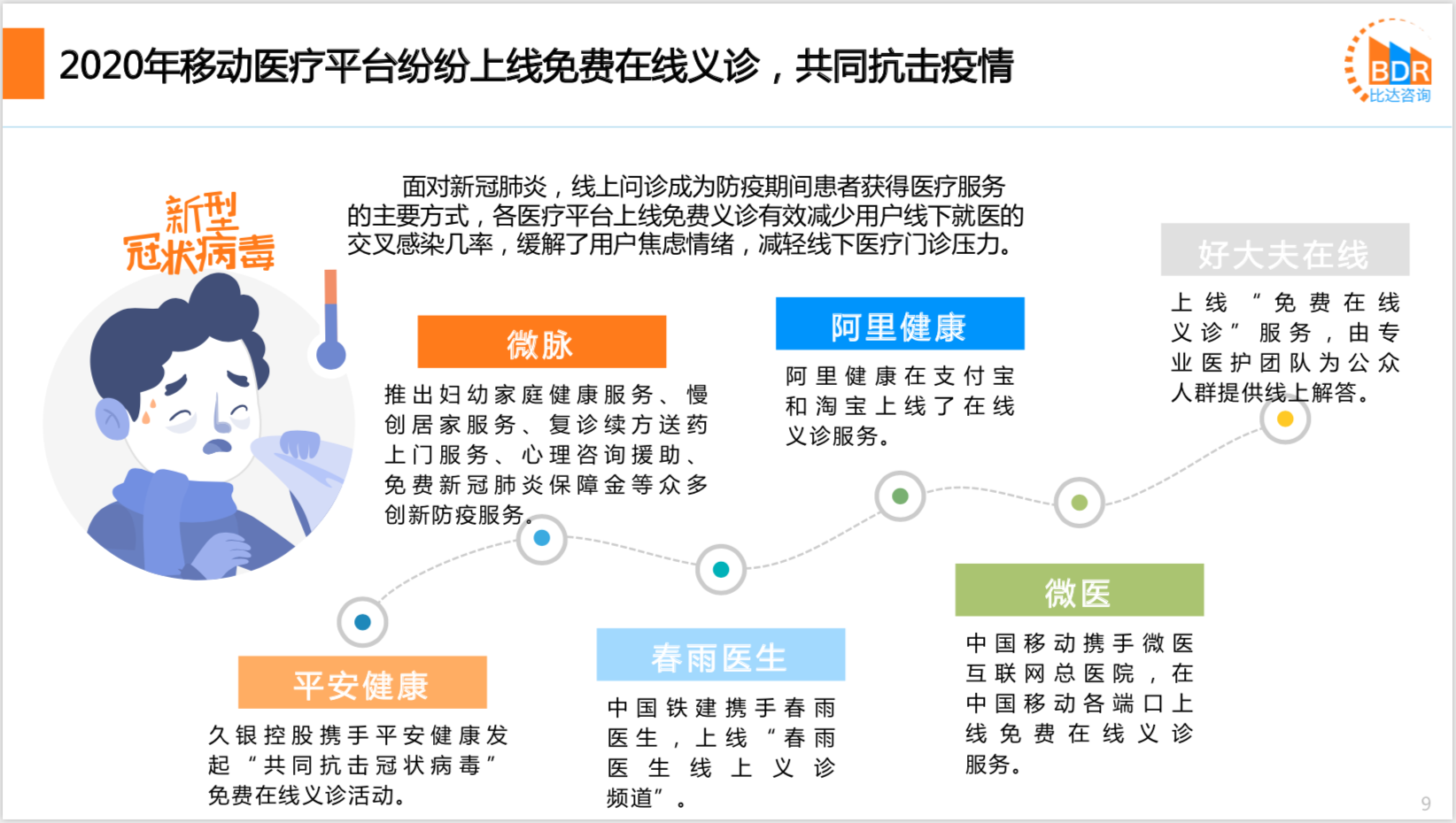 2020年中国互联网医疗行业研究报告