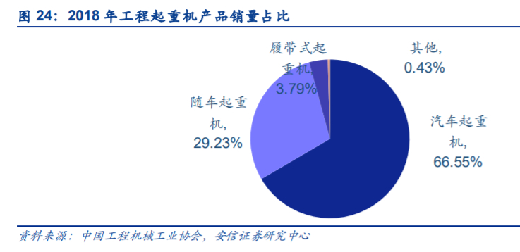 中联重科深度解析：后周期“主场作战”，老牌巨头展现新活力