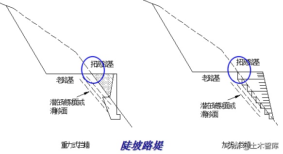 公路改造工程路基路面设计，你确定都会吗？