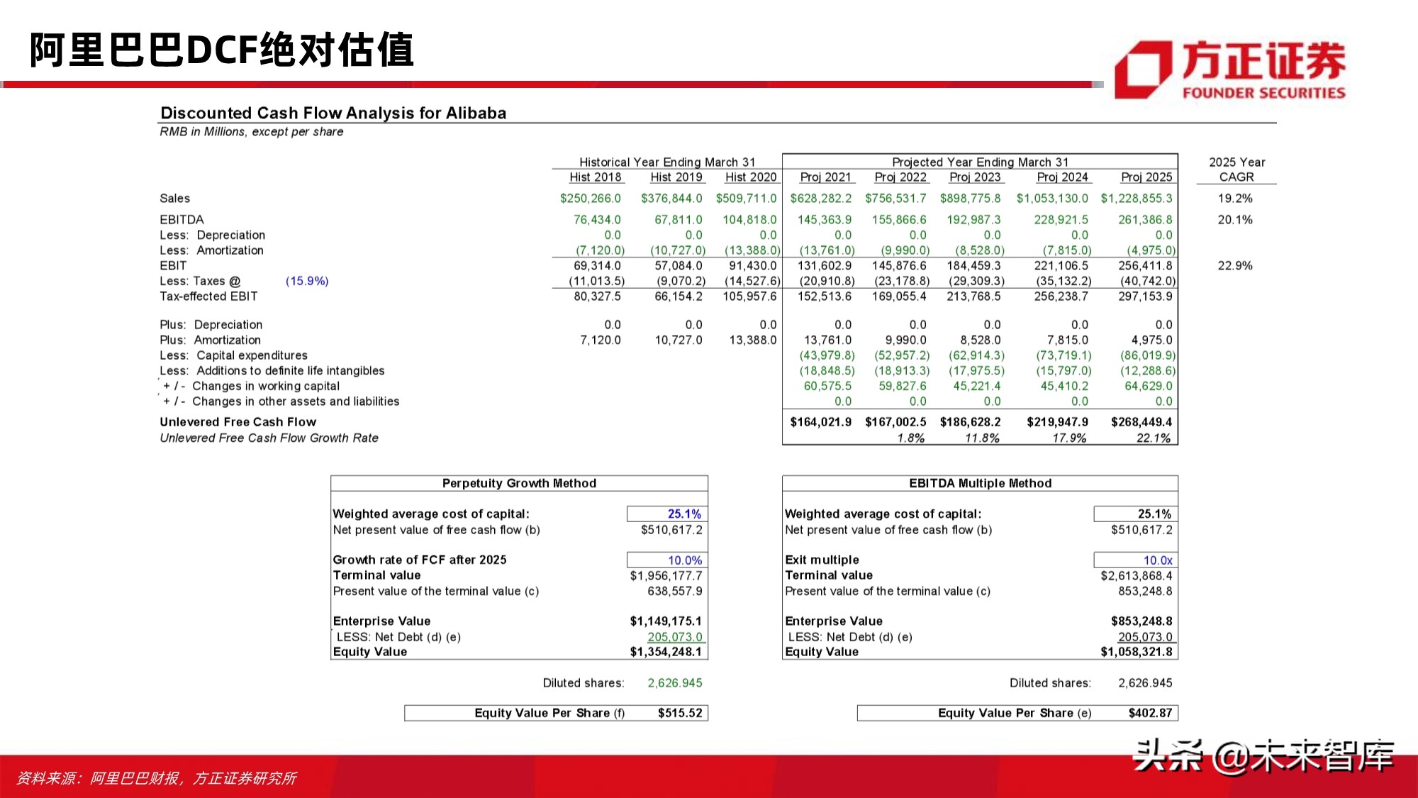 电商行业123页深度对比分析：开放的闭环