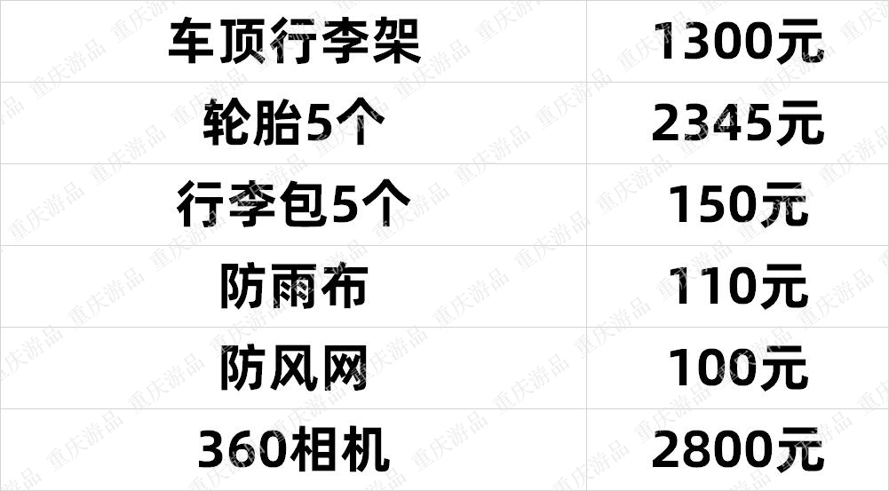 重庆小两口环游中国：不想在大学城当个体户，追求梦想从卖房开始