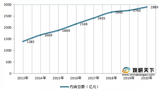 我国茶叶行业规模现状：企业数量、产销量、销售额均呈增长态势