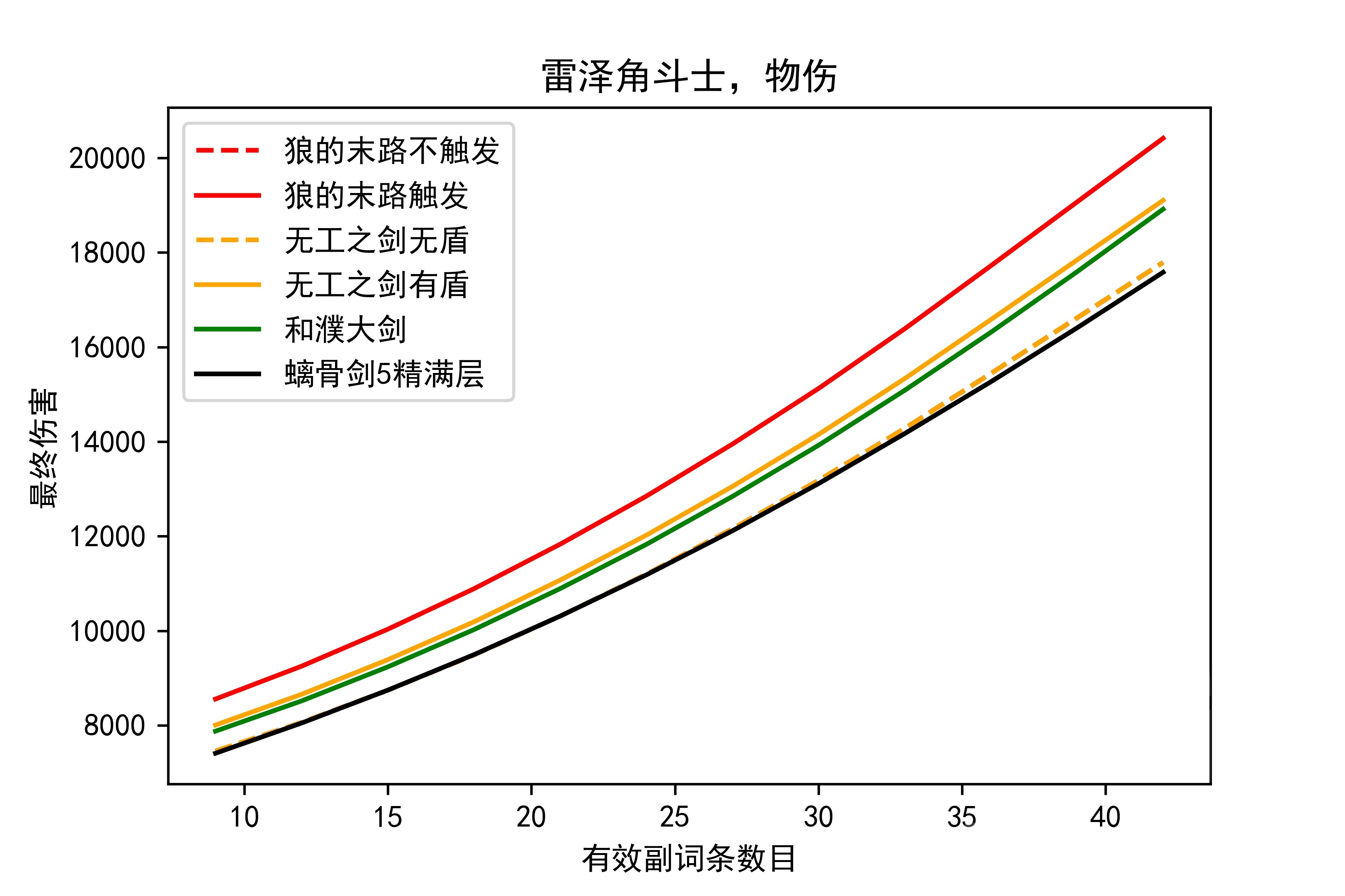 原神：和濮系列新武器评测，天空弓直伤不敌和濮弓