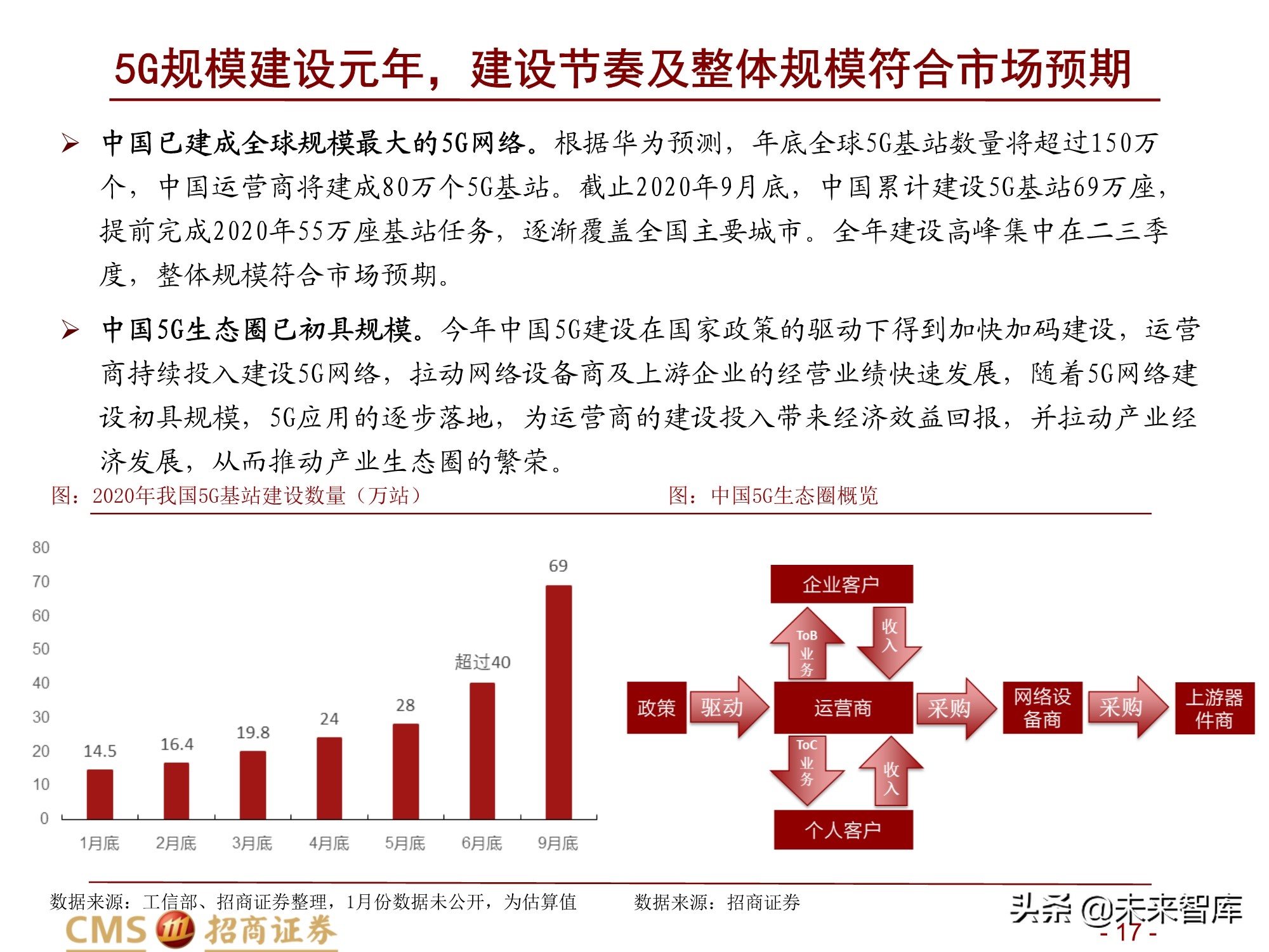 通信行业2021年度投资策略：百转千回，蓄势待发