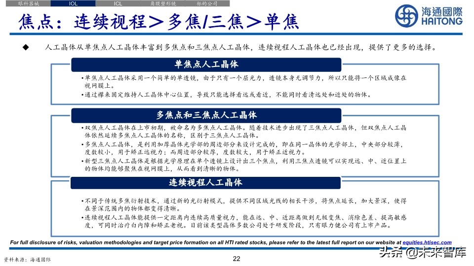 医药行业深度报告：眼科江湖，谁主沉浮