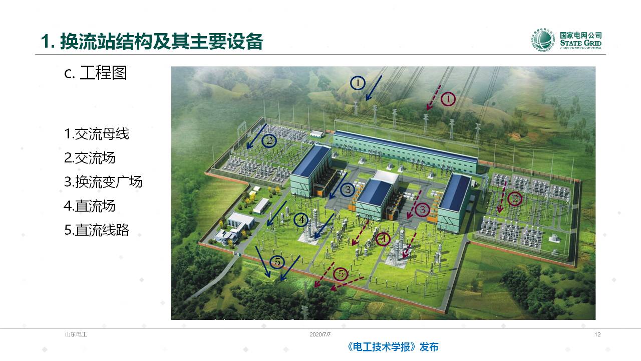 山东电力设备公司谈翀总工：换流变压器的技术发展与应用