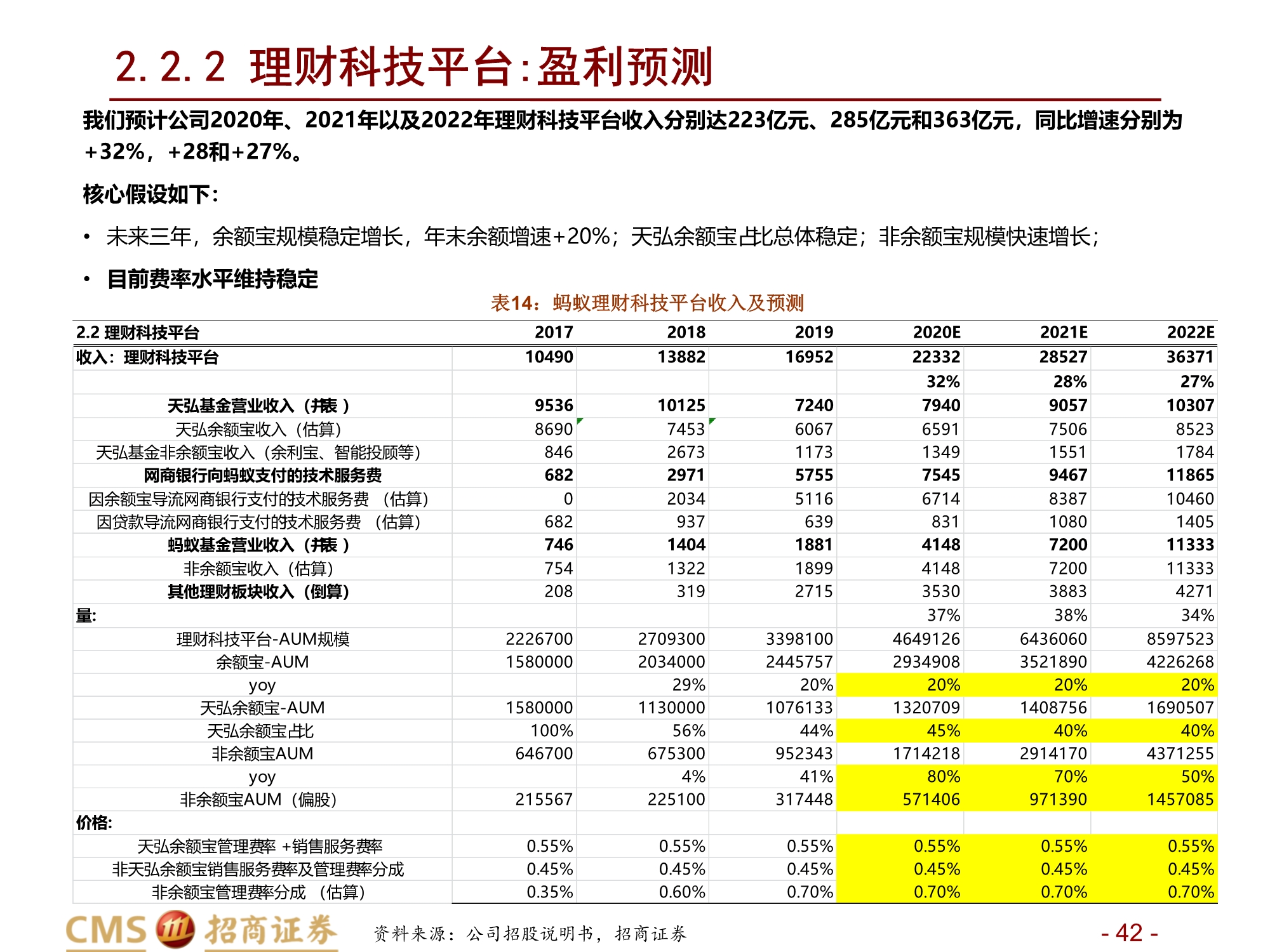 蚂蚁集团新股分析：数字生态连接C端流量、B端场景与金融机构