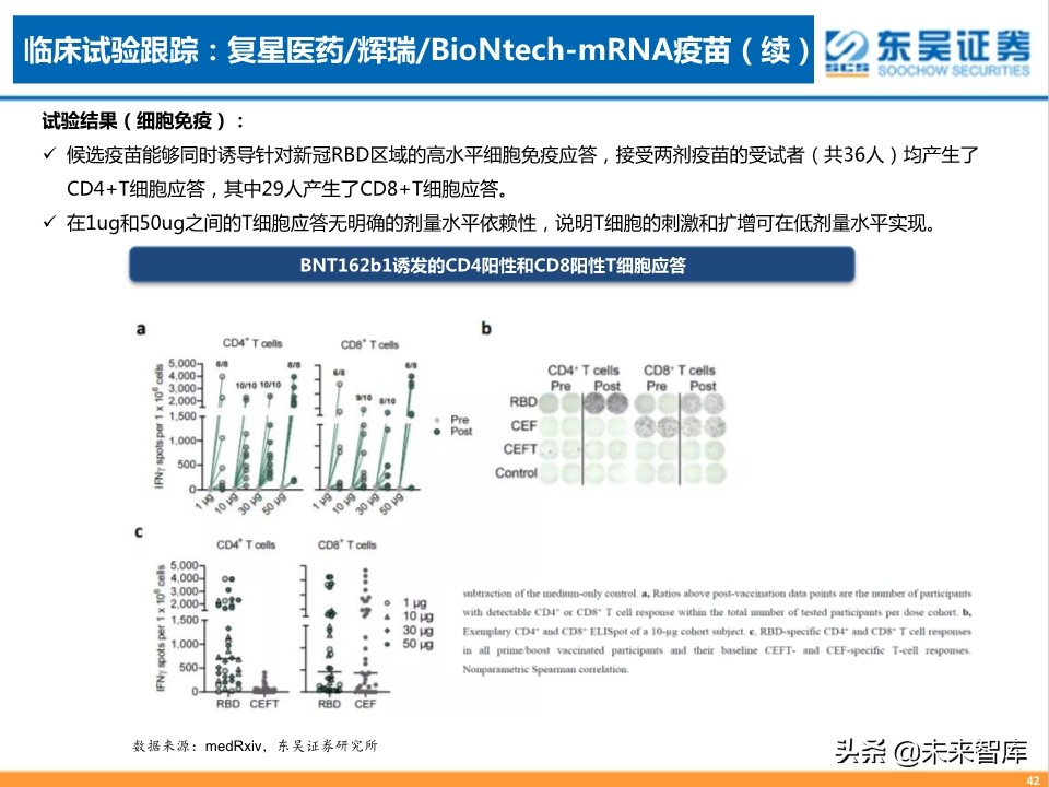 疫苗行业专题报告：新冠疫苗，守以待时，未来可期