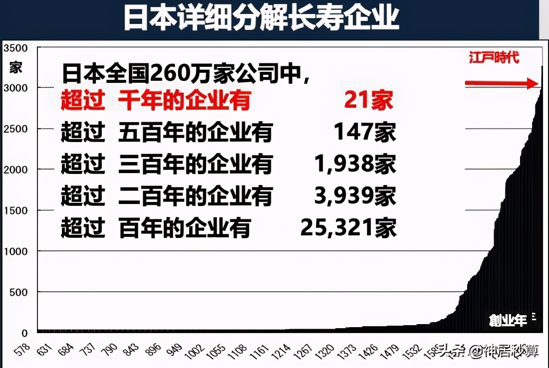 真实的日本创业——因为害怕失败，所以才会取得成功