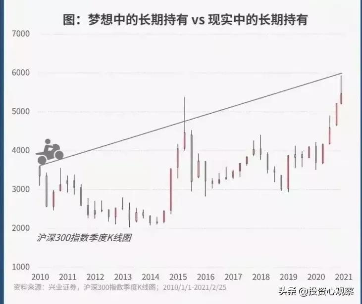 内幕:基金暴跌的真相