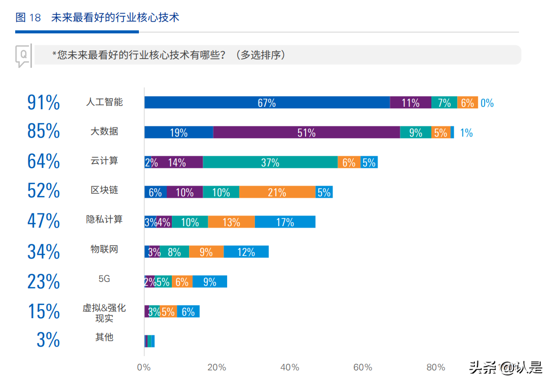 2021中国金融科技企业洞察：十大特点与十大展望