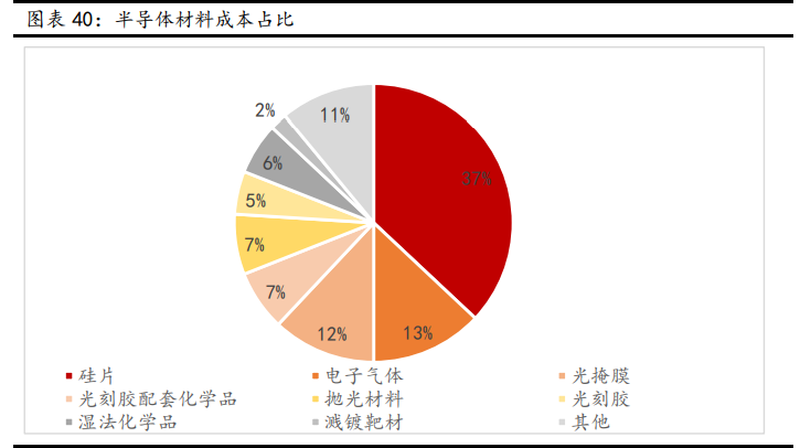 新材料行业深度报告:发展空间广阔,万亿市场爆发