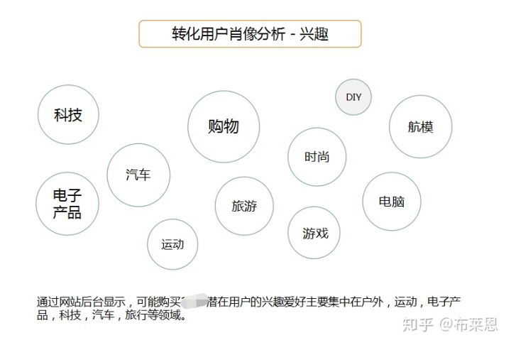 案例中有效的推广引流方法（如何营销推广自己的产品）