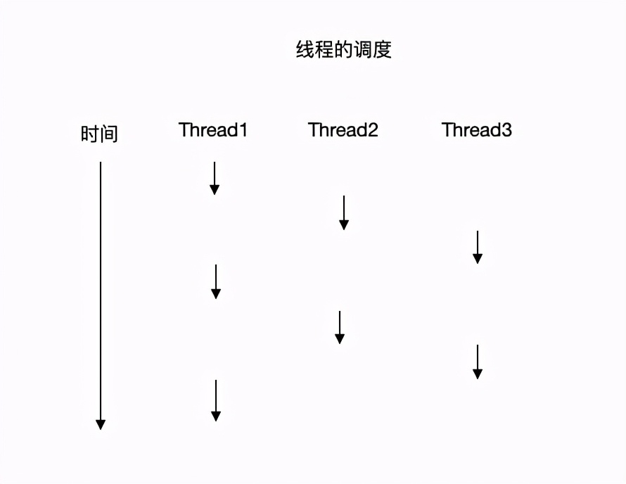 你了解多线程自旋锁、互斥锁、递归锁等锁吗？