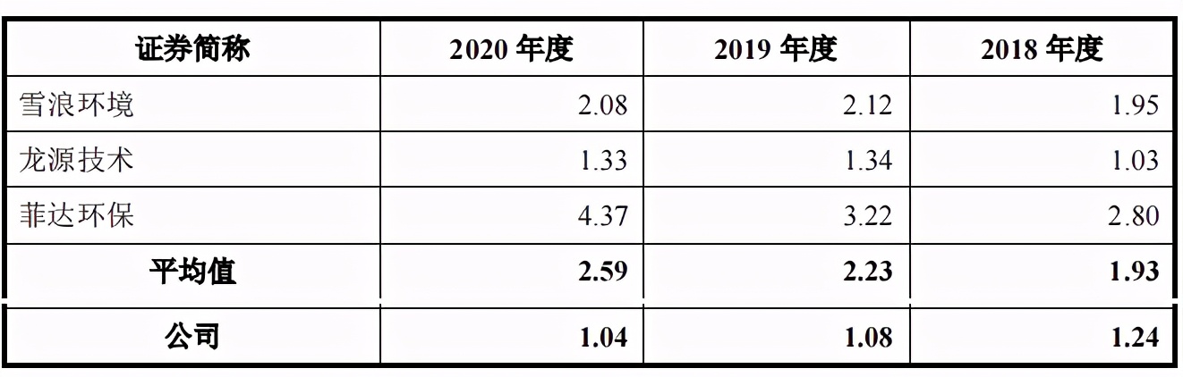 青达环保高管履历造假，逾期应收占四成，因产品质量不符被诉