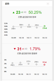 如何玩好卡兹克：从入门到进阶应掌握的思路